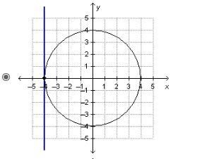 Which figure correctly demonstrates using a straight line to determine that the graphed-example-1