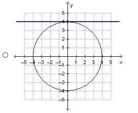 Which figure correctly demonstrates using a straight line to determine that the graphed-example-2