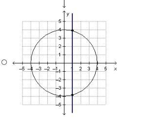 Which figure correctly demonstrates using a straight line to determine that the graphed-example-3