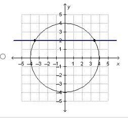 Which figure correctly demonstrates using a straight line to determine that the graphed-example-4