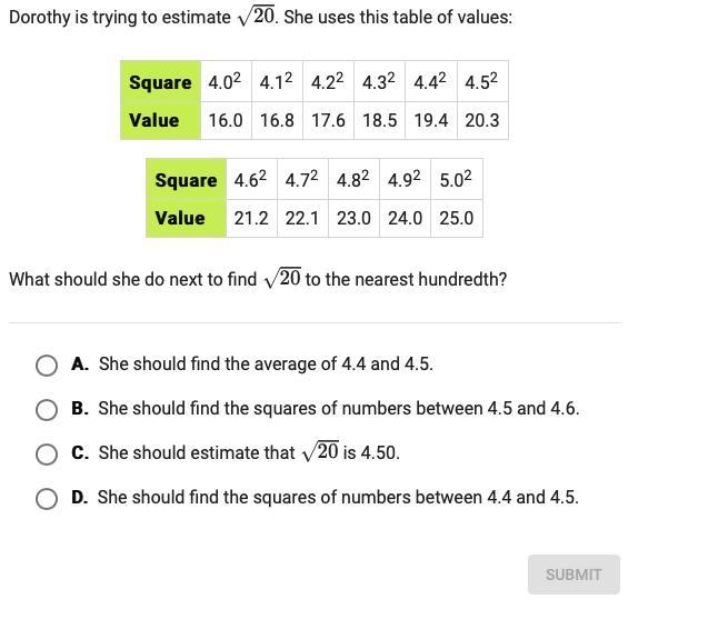 Please with someone help me with square roots and the number system but with 8th grade-example-1