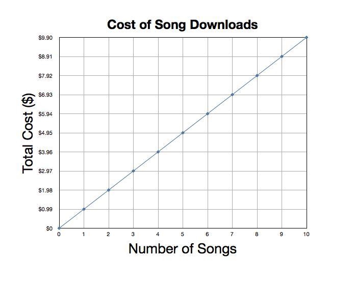 Can ya'll Identify the unit rate in the graph-example-1