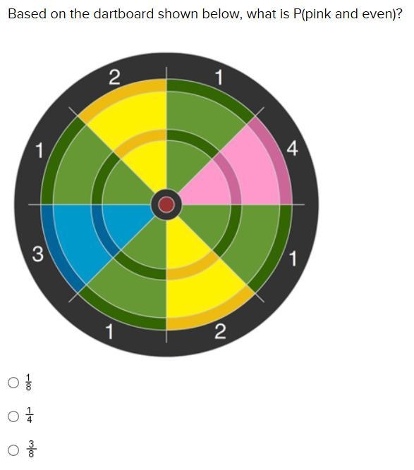 Based on the dartboard shown below, what is P(pink and even)-example-1