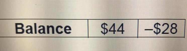 The table shows a bank account balance for 2 days. How much did the bank account change-example-1