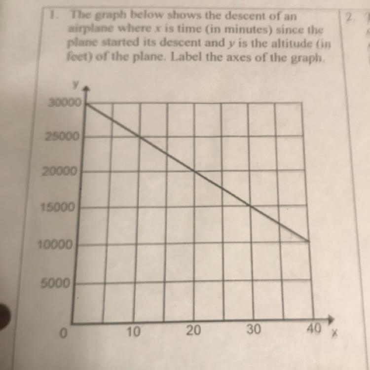 Where do I get the numbers to write an equation? And what are they.-example-1