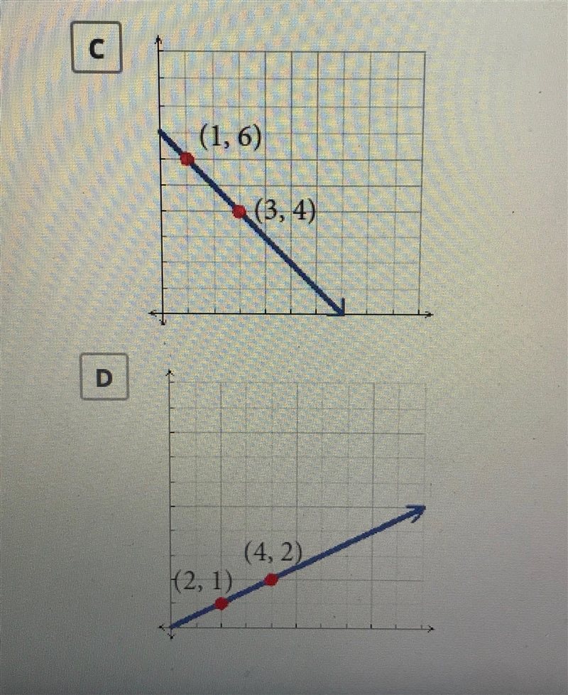 Choose all the graphs that show a proportional relationship A, B, C, D (Multiple choice-example-1