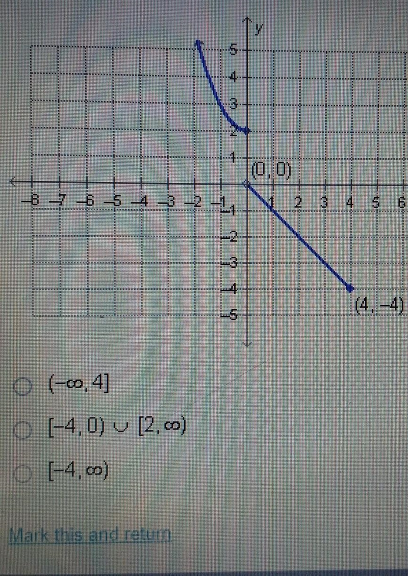 What is the range of the function graphed below ? ​-example-1