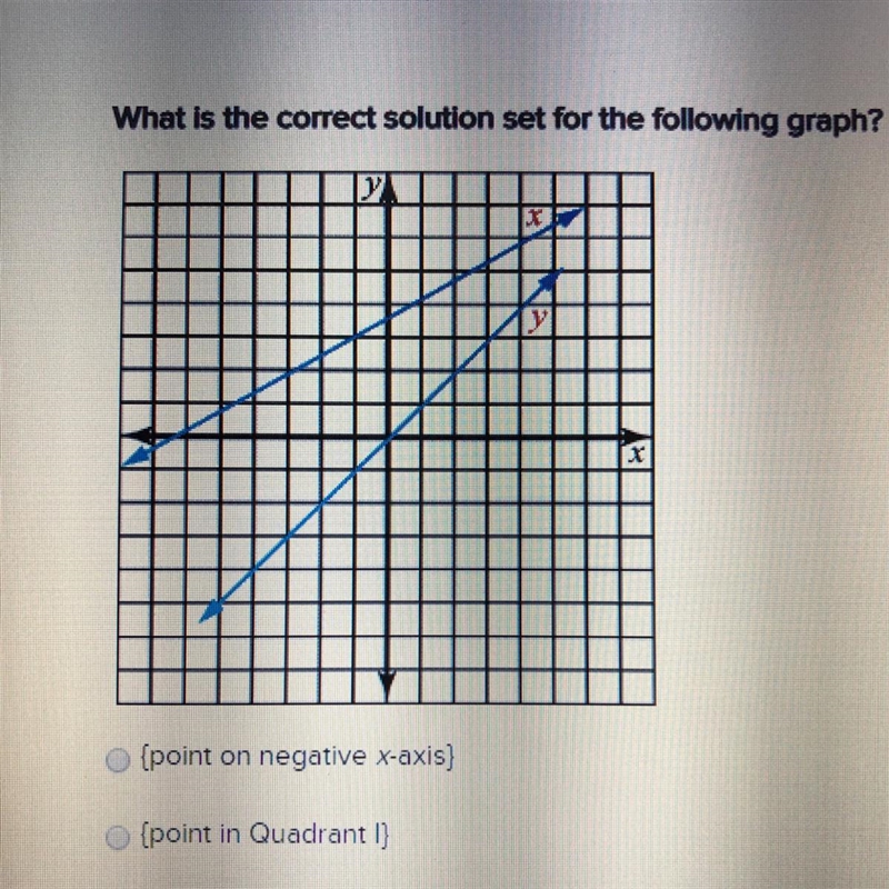 Help please {point on negative x-axis) {point in Quadrant ]] {point in Quadrant II-example-1