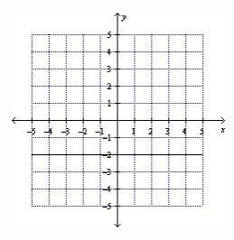 31.) State the slope of the line shown below. a.) 1 b.) –2 c.) 0 d.) undefined-example-1