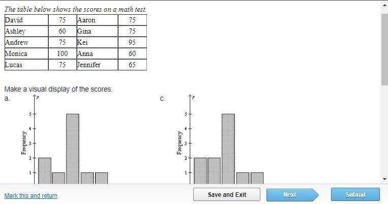 The table below shows the scores on a math test. Which graph shows the correct visual-example-1