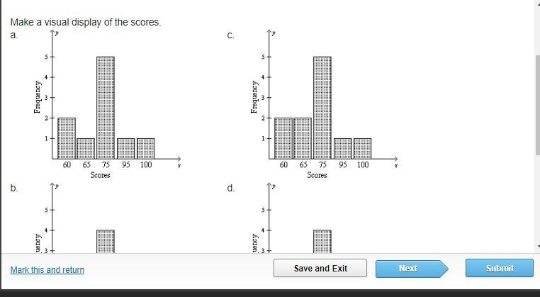 The table below shows the scores on a math test. Which graph shows the correct visual-example-2