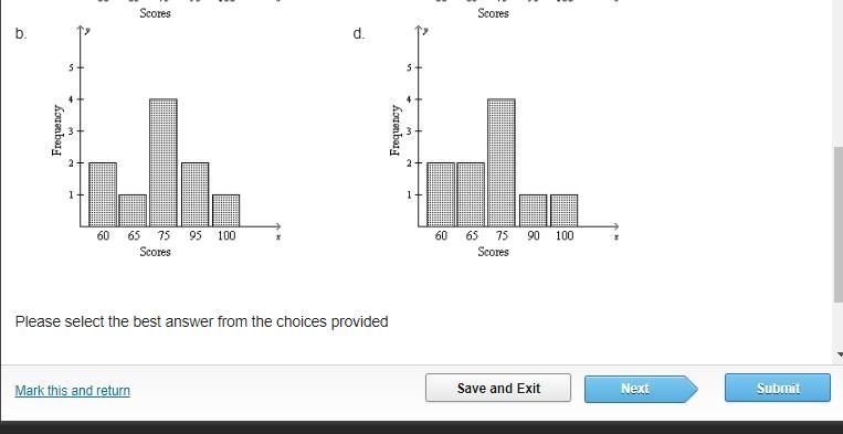 The table below shows the scores on a math test. Which graph shows the correct visual-example-3