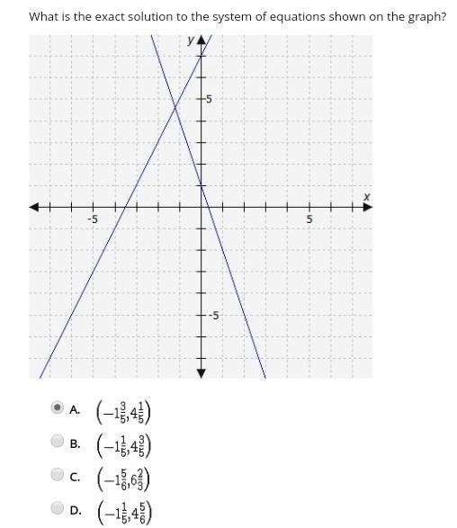 What is the exact solution to the system of equation shown on the graph?​-example-1