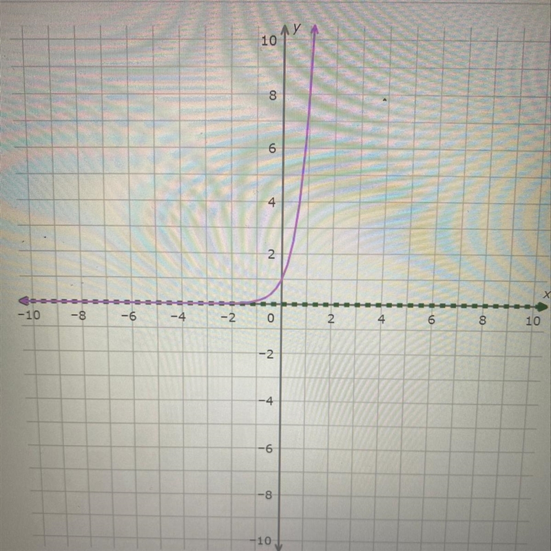 What is the domain of this exponential function?-example-1