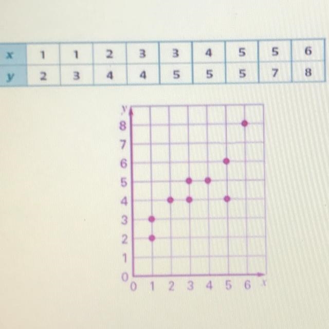 How many data points are plotted incorrectly on the scatter plot graph, if any? A-example-1