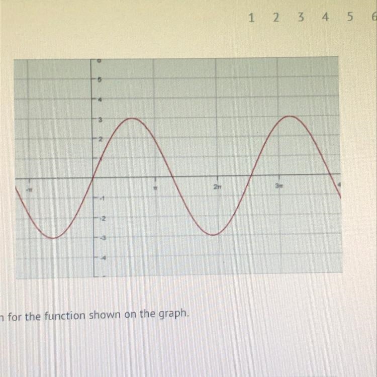 Es - Determine the equation for the function shown on the graph.-example-1