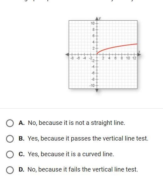 Does this graph represents a function? Why or why not?-example-1