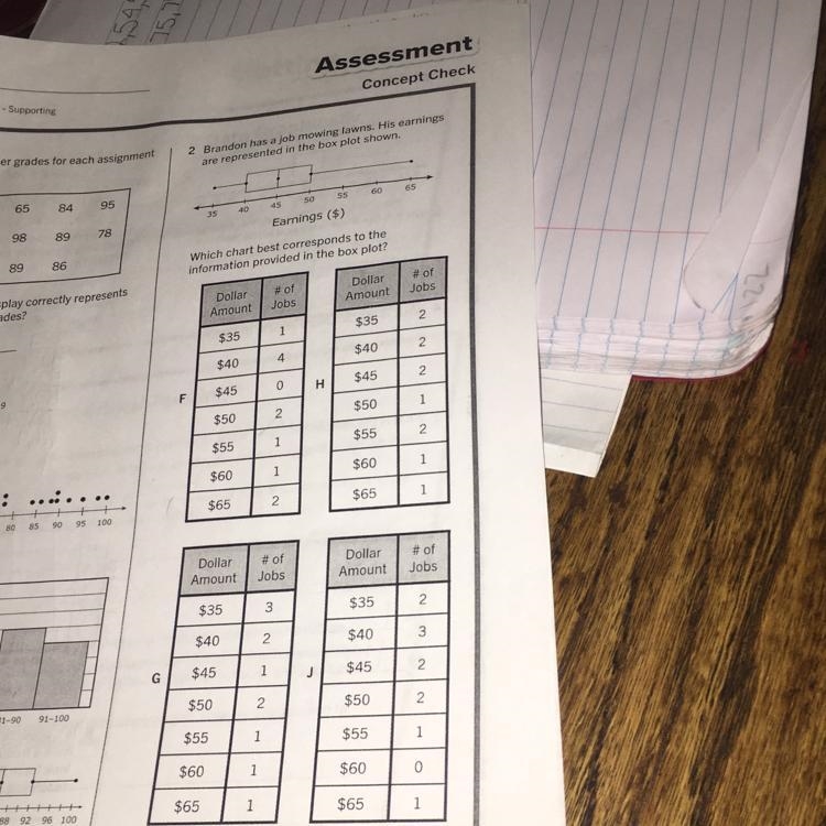 Which chart best corresponds to the information Provided in the box plot?-example-1