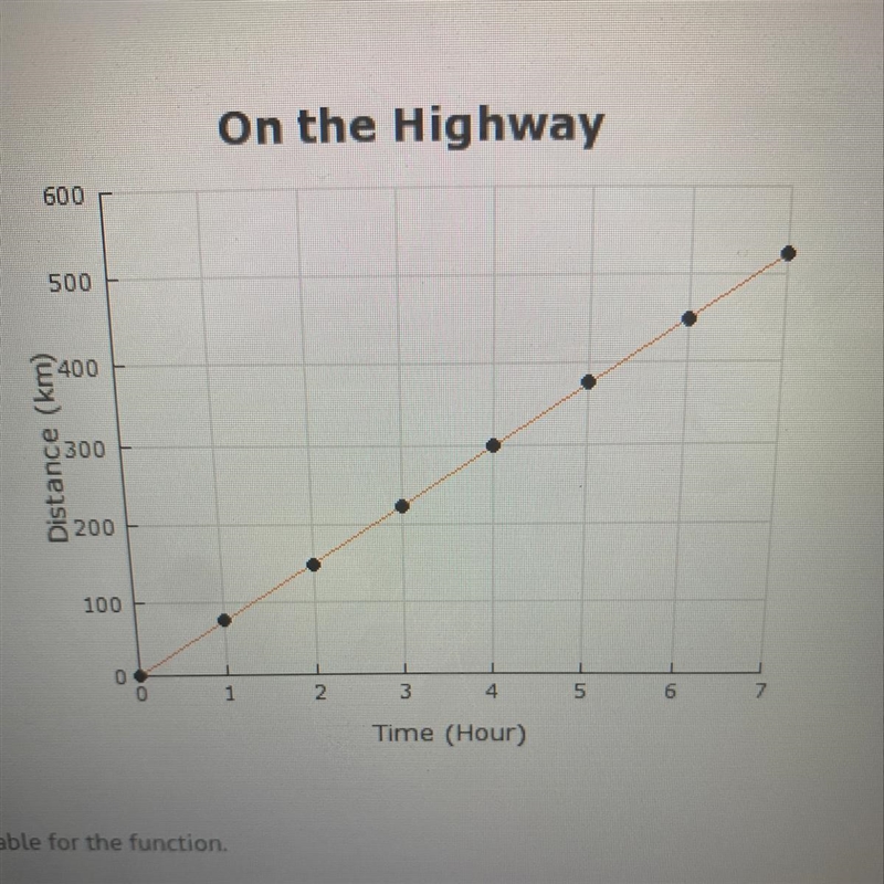 Identify the independent variable for the function. A) distance B) fuel C) speed D-example-1