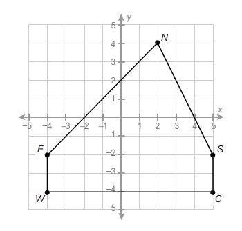 1. What is the area of this polygon? Enter your answer in the box. [ ] units² 2. What-example-1