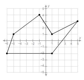 1. What is the area of this polygon? Enter your answer in the box. [ ] units² 2. What-example-2