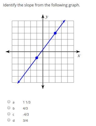 Please help! Slope! Math!-example-1