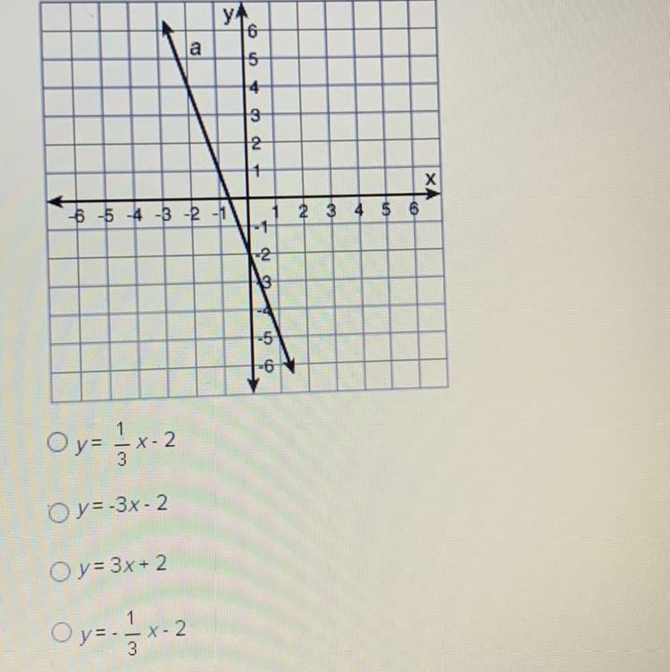 What is the equation of the function that is graphed as line a?-example-1