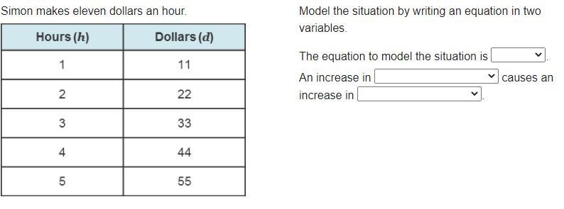 Simon makes eleven dollars an hour. A 2-column table with 5 rows. Column 1 is labeled-example-1