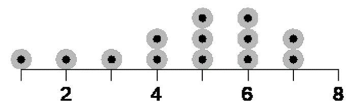 What is the mean of the data? Round to the nearest tenth-example-1