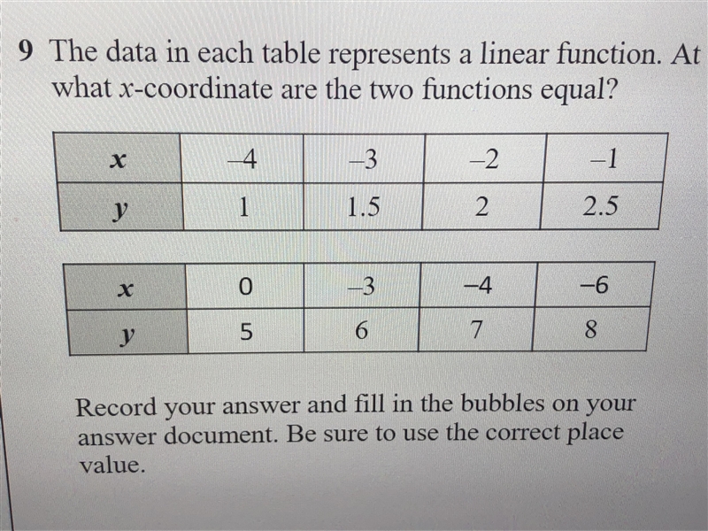 Please halp meh—- at what X-coordination are the two functions equal?-example-1