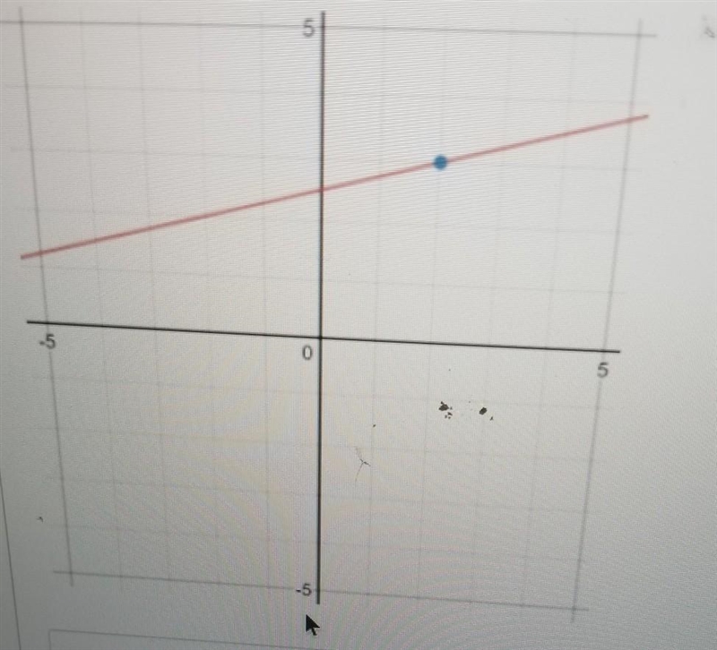 Write an equation of the line for the graph below. Write your equation in point-slope-example-1