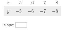 What is the slope of the line that contains these points?-example-1