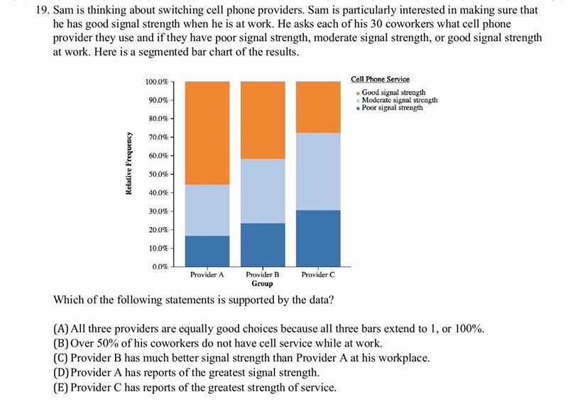 19. Which of the following is supported by the data? ​-example-1