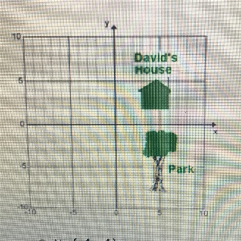 What are the coordinates closest to the park? A) -4,-4 B) -4,6 C). 4,4 D) 4,-6-example-1