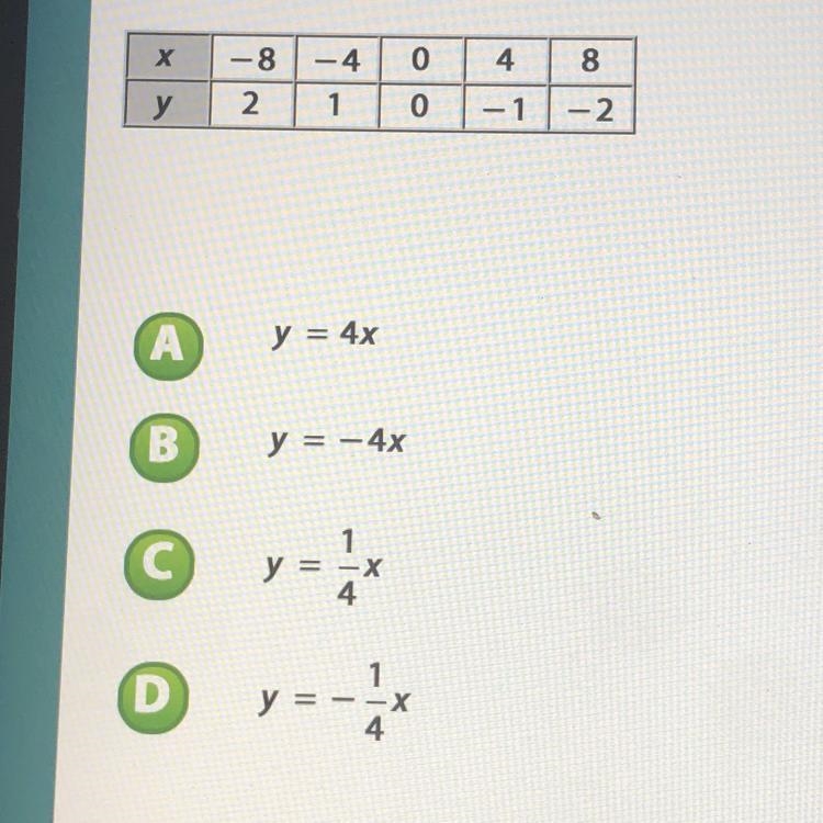 Which equation describes relationship between X and Y in the table?-example-1