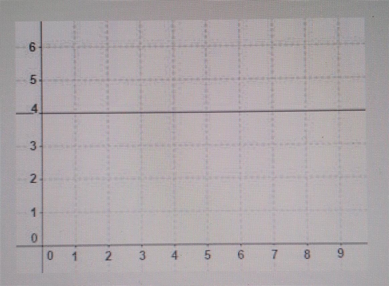 The graph represents function 1, and the equation represents funtion 2: function 2 y-example-1