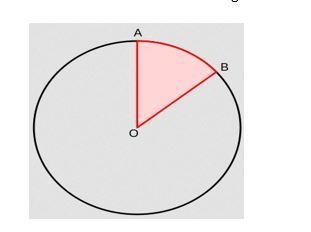 If sector area of the shaded circle garden is 8π, and radius of the circle garden-example-1