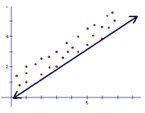 Which graph BEST represents the line of best fit for the scatterplot? a. b. c. d.-example-1