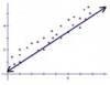 Which graph BEST represents the line of best fit for the scatterplot? a. b. c. d.-example-2