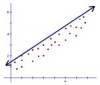 Which graph BEST represents the line of best fit for the scatterplot? a. b. c. d.-example-3