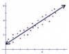 Which graph BEST represents the line of best fit for the scatterplot? a. b. c. d.-example-4