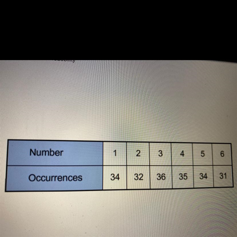 A class rolled number cubes. Their results are shown in the table. What is the experimental-example-1