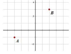 PLS HALP!What is the complex number graphed as point A below? Write you answer in-example-1