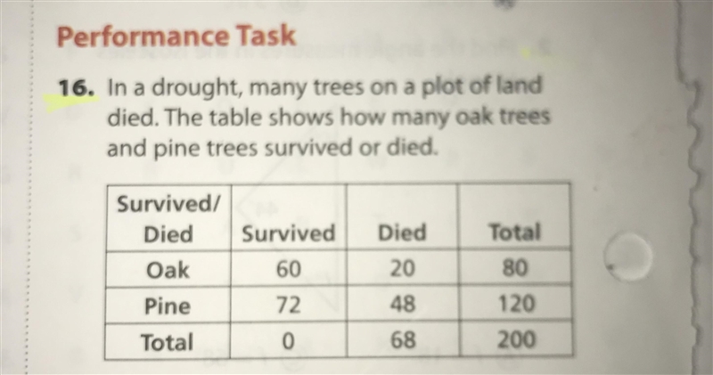 So this problem has 3 questions in it. A - create a two-way relative frequency table-example-1