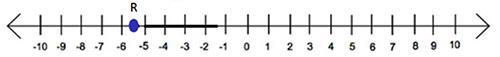 The point R is halfway between the integers on the number line below and represents-example-1