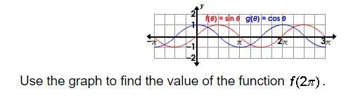 Use the graph to find the value of the function-example-1