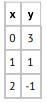 Which set of values in the RANGE corresponds to the set {0,2} in the DOMAIN? A) {0,1} C-example-1