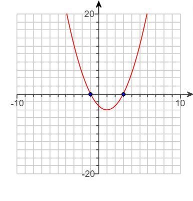 Please help ASAP!! Use the graph of​ f(x) to find the​ x-intercepts of the graph and-example-1