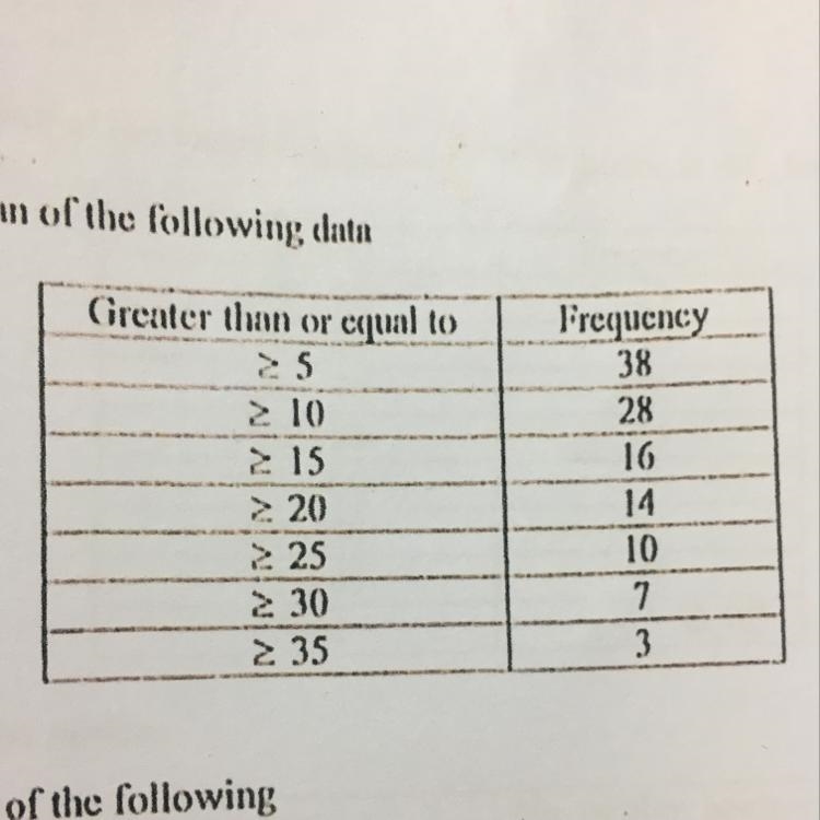 Help me find the median of the 7th question please-example-1