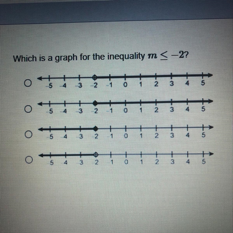 Which is a graph for the inequality m<(or equal to)-2?-example-1